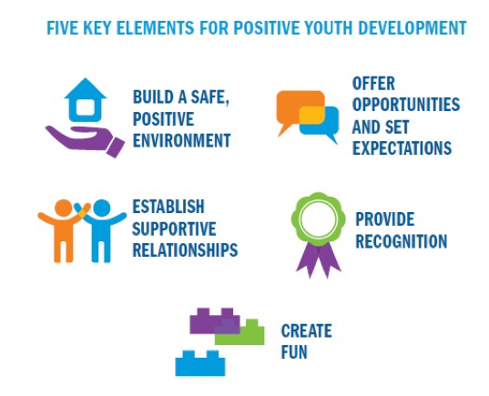 five-key-elements-for-positive-youth-development