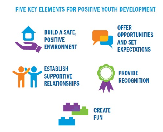 five-key-elements-for-positive-youth-development five-key-elements-for-positive-youth-development