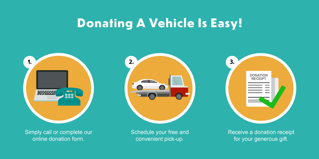 Donating-a-vehicle-is-easy_1024x512_Blue