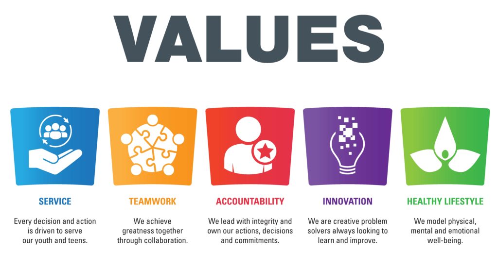BGCAZ-Values-2021 no logo BGCAZ Values